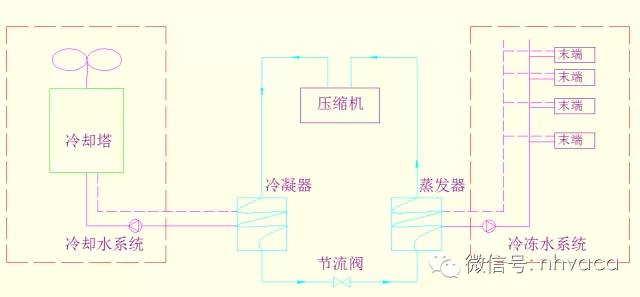 中央空调怎么安装电源线和信号线,中央空调一般在装修哪个阶段安装