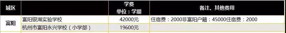 杭州民办学费,杭州西湖区民办小学学费