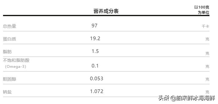 海鲜中的霸道总裁-帝王蟹，味蕾上的极致诱惑