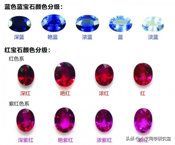 彩宝如何鉴别,彩宝怎么看等级