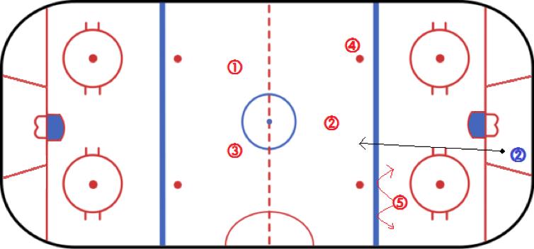 越位规则详细图解要过半场吗,最简单的越位讲解