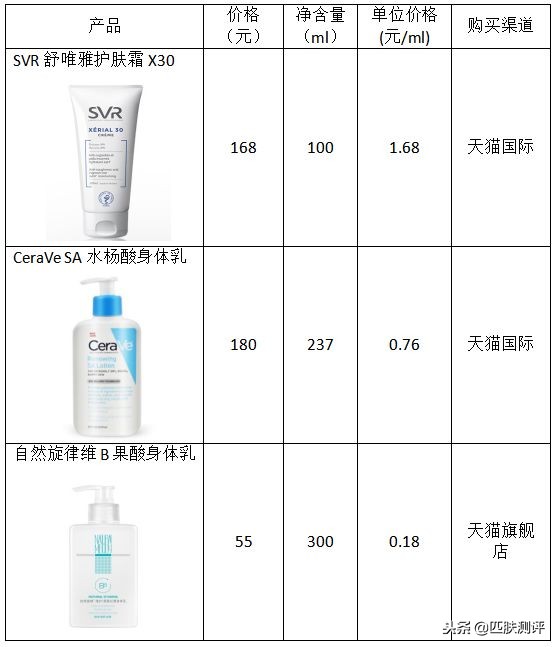 身体乳去鸡皮真实测评平价,身体乳测评红榜改善鸡皮