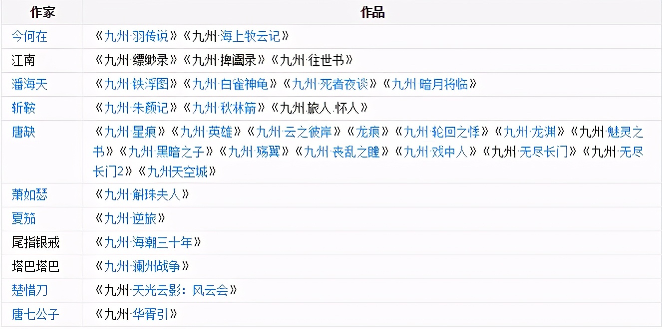 比肩《魔兽世界》的东方奇幻世界:《九州》系列IP影视化那些事