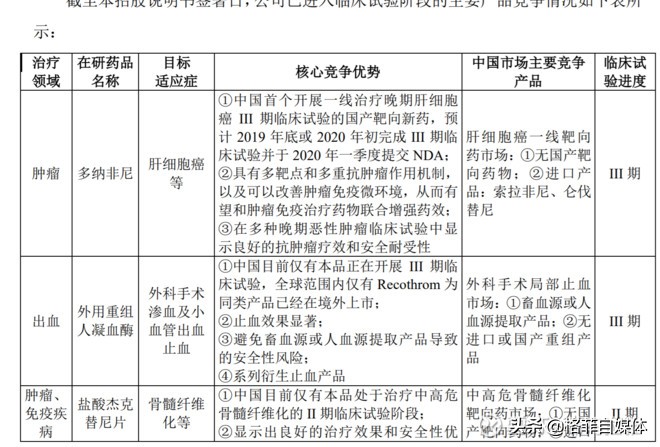 成长性股票估值示例：泽璟制药、中国软件等公司
