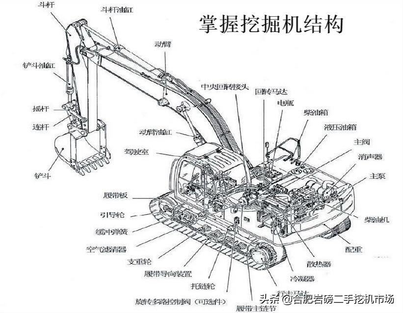 二手挖机到底该不该买,在农村有必要买二手小型挖机吗