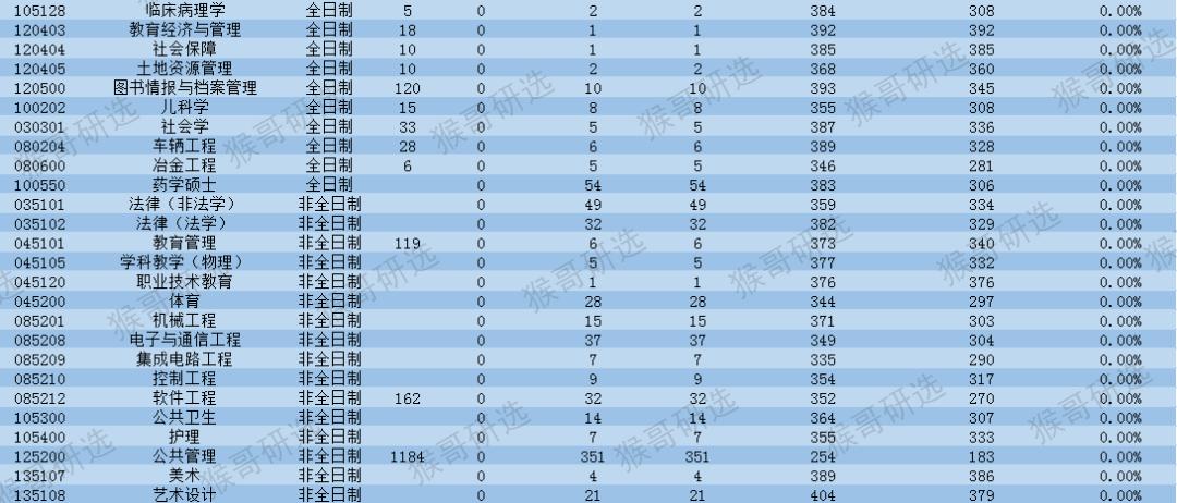 苏州大学怎么样?考研考什么专业好?