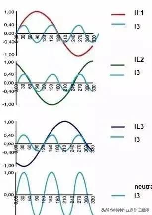 什么是电力谐波,谐波电流是怎么产生的