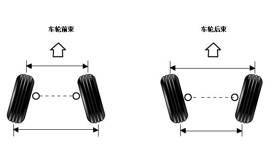 四轮定位各个角度示意图,四轮定位别再盲目做了