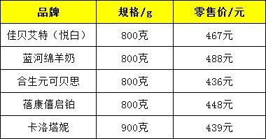 婴儿羊奶粉进口品牌排行榜10强,新西兰进口羊奶粉品牌