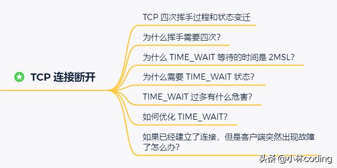 tcp三次握手四次挥手的具体过程,tcp三次握手面试