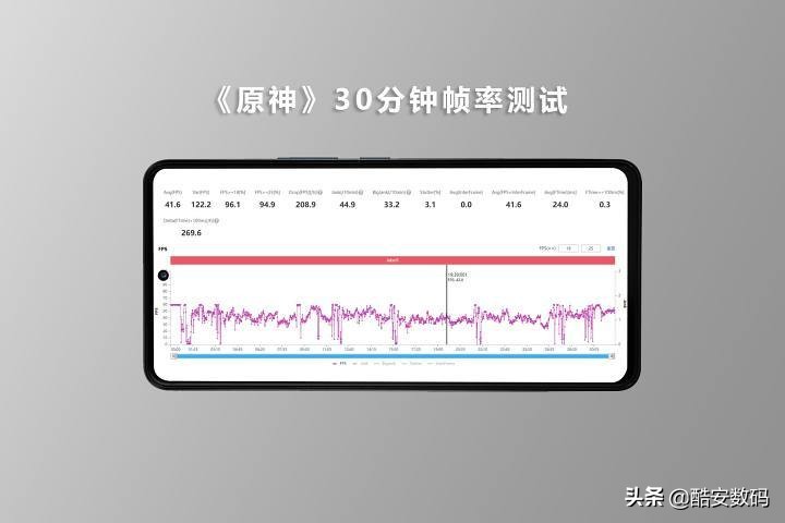 「你这Origin保熟吗？」iQOONeo5体验报告