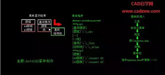 零基础cad制图总结,cad制图速成