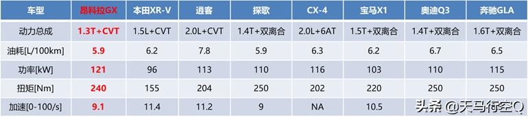 通用第八代Ecotec1.3T发动机深度测评(昂科拉GX)2