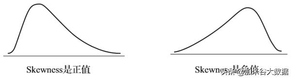大数据分析需要学习什么技术,如何利用大数据进行数据分析
