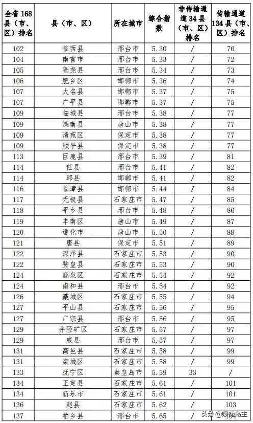 秦皇岛空气污染严重原因,秦皇岛空气干燥