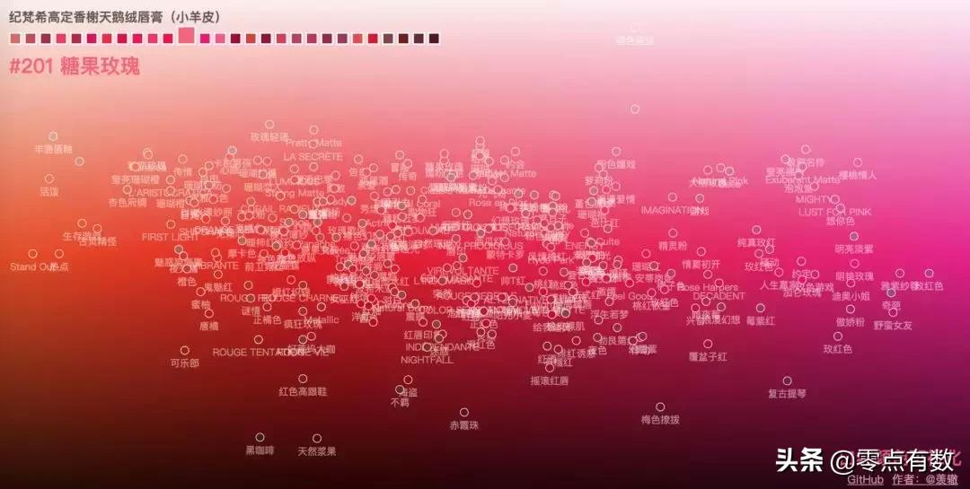 直男福利！手把手教你做一只口红色号识别器，秒变李佳琦