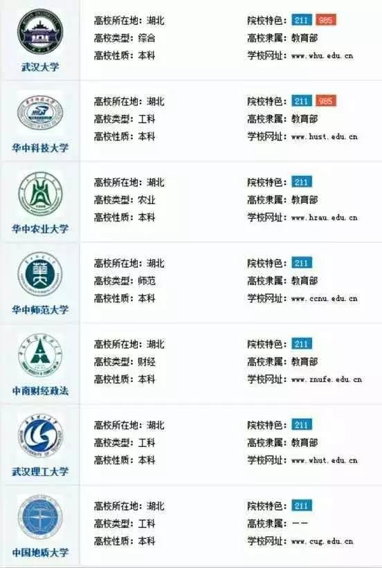 简单介绍一下关于武汉,你真的了解武汉吗