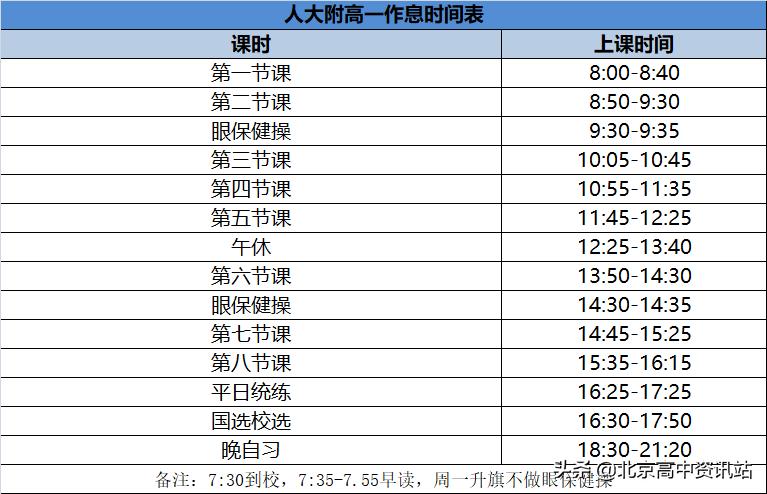 说一说对人大附中的了解,人大附中深度解析