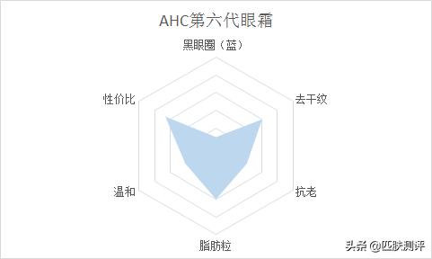 平价眼霜抗初老推荐,平价抗初老眼霜测评第一波