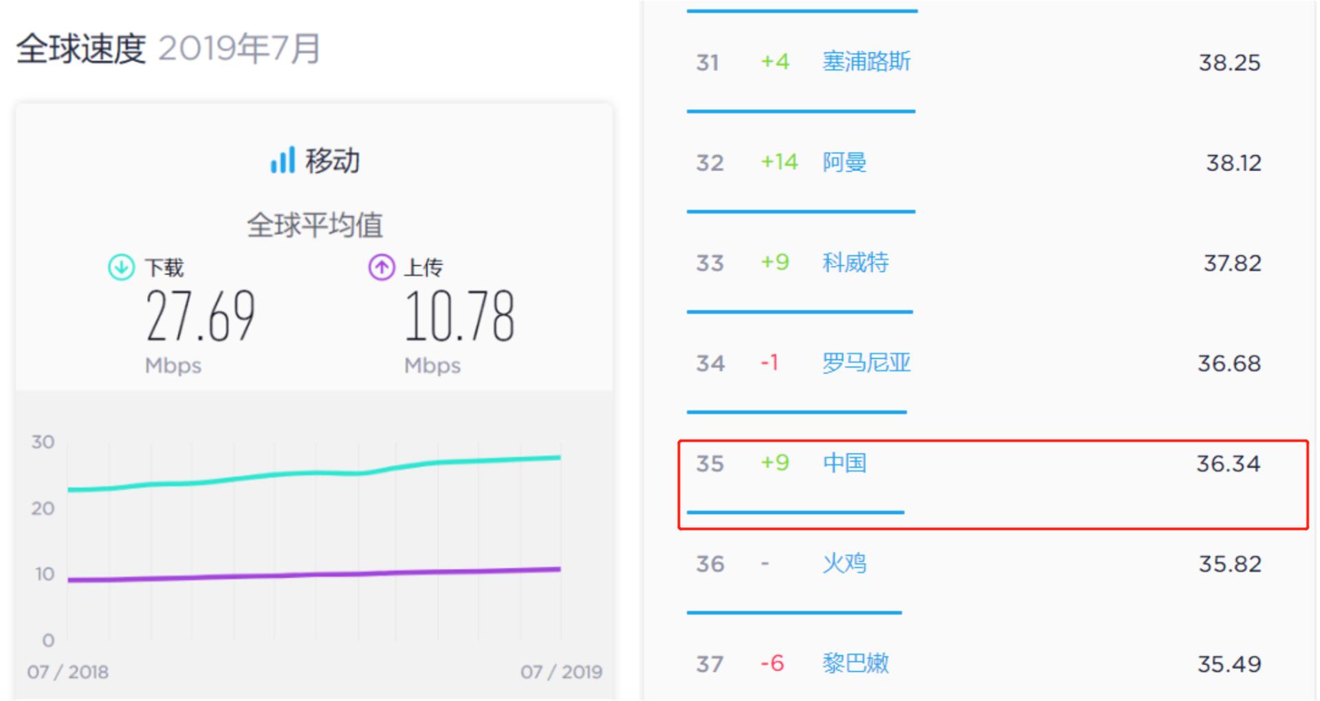 5g来了4g网速却变慢了教您一招,4g网速为什么变慢了