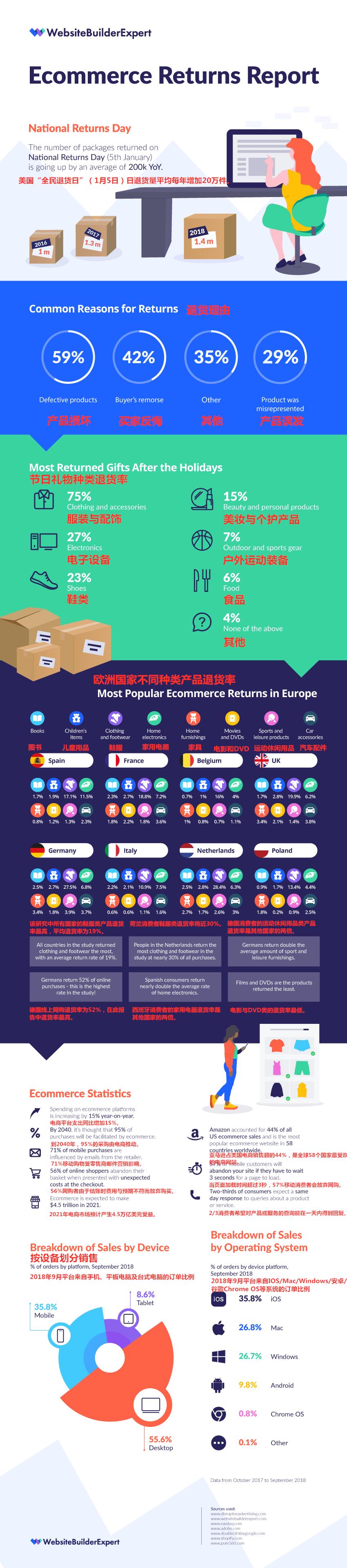 鲁班电商平台退货率,电商退货率高怎么解决