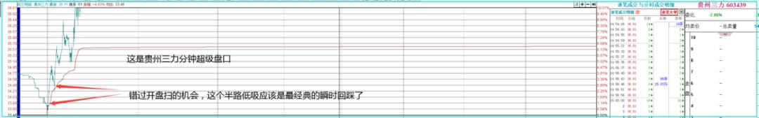 三号包厢2个交易日疯狂大涨20%！谁还敢说三哥不是妖股？