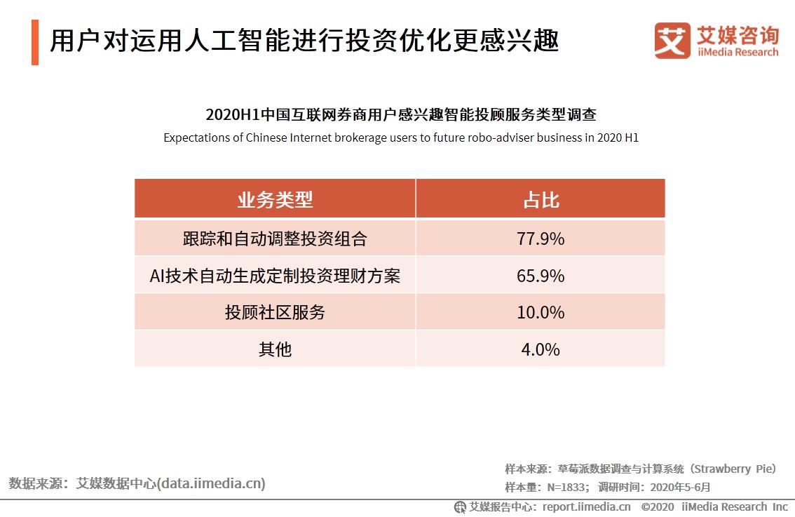 艾媒咨询最新发布,互联网证券发展前景