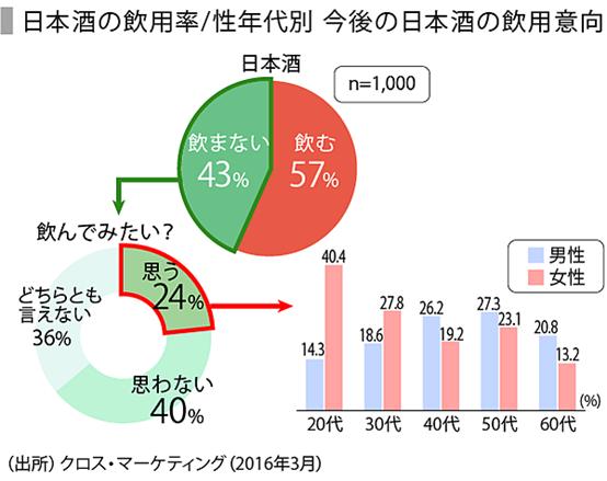 日本清酒国外研究现状,日本清酒在中国市场的现状