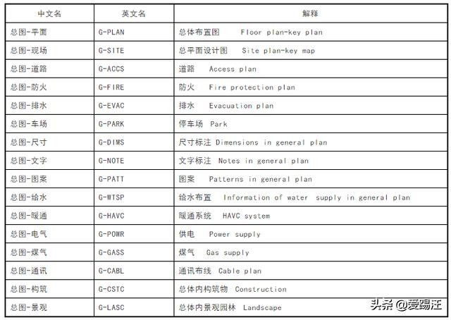 cad设计院绘图标准,设计院如何快速学好cad制图