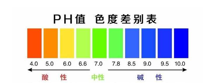 白醋盐洗脸的正确美白方法,白醋洗脸的正确方法美白