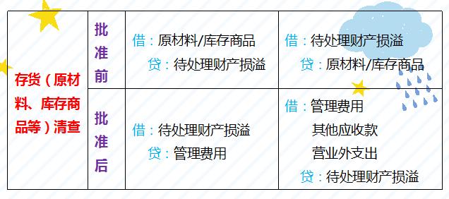 会计如何快速的对账查账,财务内账对账方法和技巧