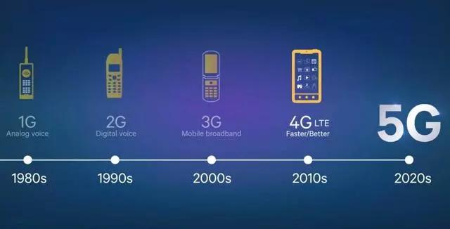 有了5g路由器就可以使用5g网速吗,5g网络出现后4g网络还能使用多久