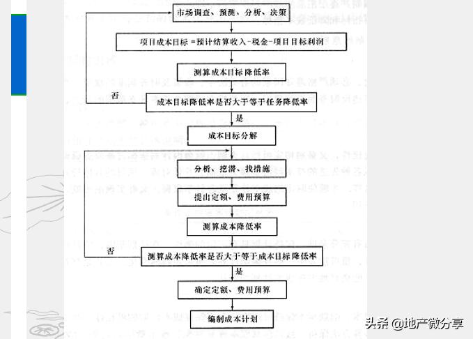 宸ュ巶鎴愭湰绠＄悊鍩硅妗堜緥ppt,鎴樼暐鎴愭湰绠＄悊妗堜緥鍒嗘瀽