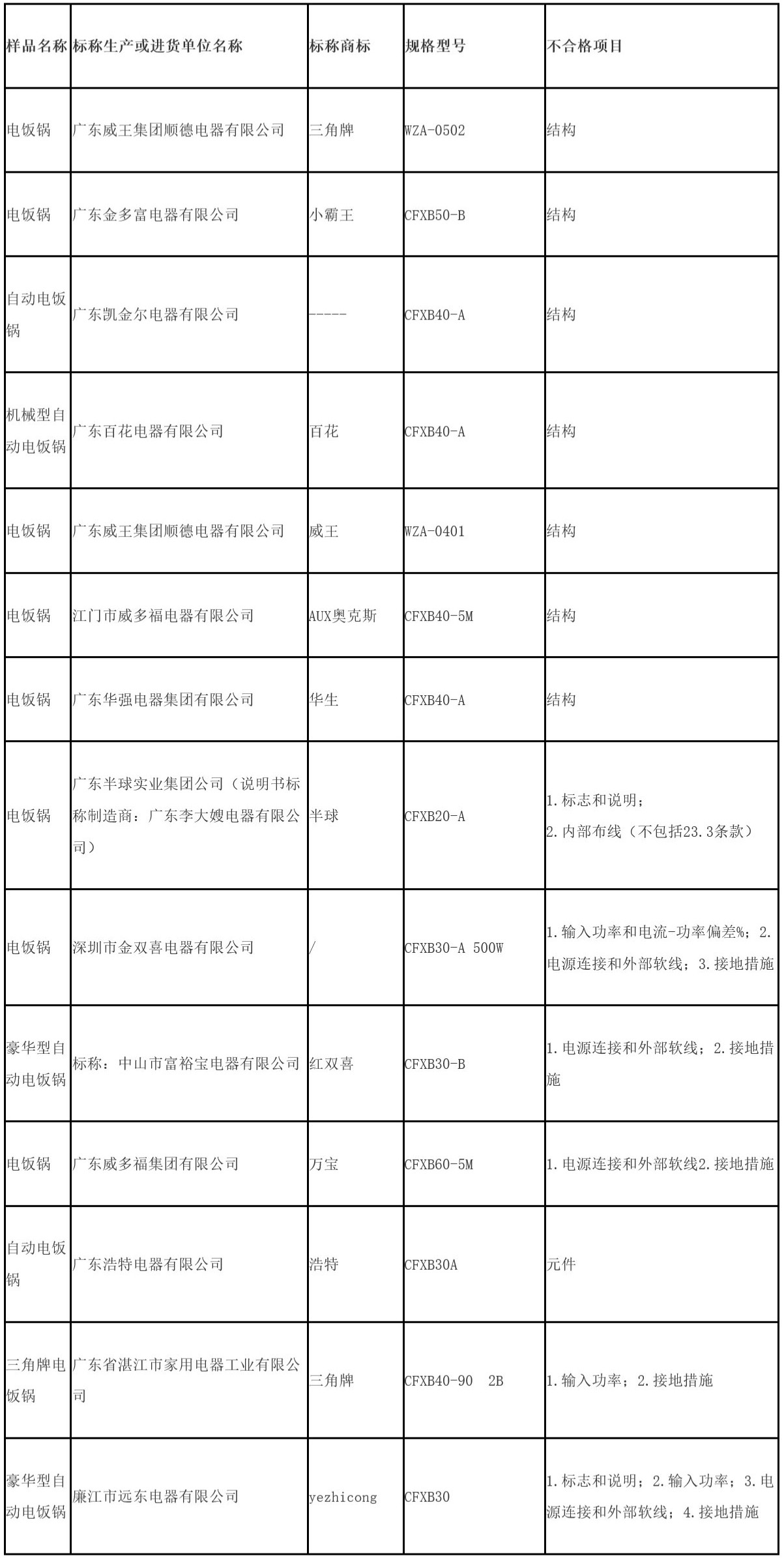 董明珠批评奥克斯,董明珠为何举报奥克斯