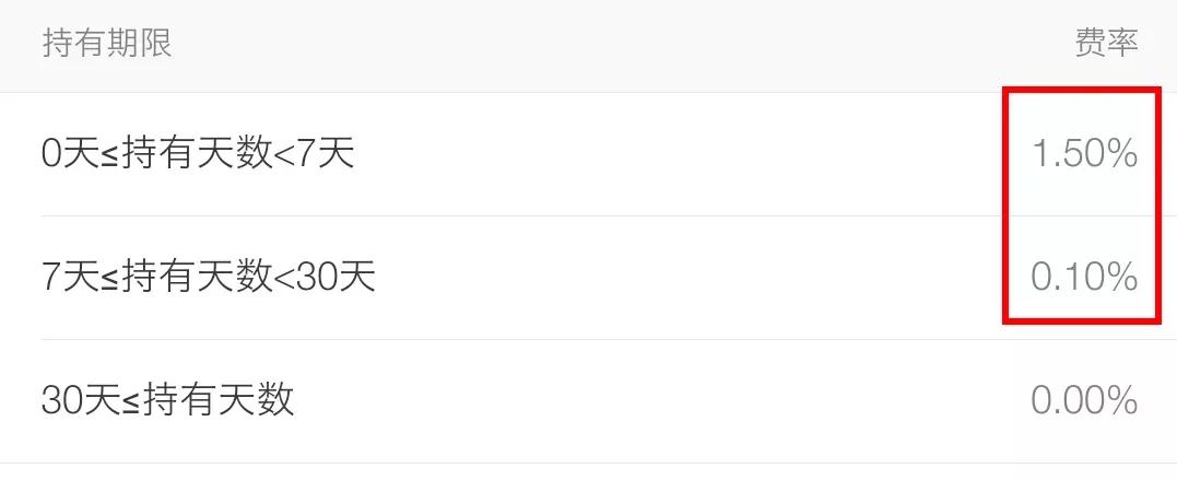 支付宝理财4.13%好不好,支付宝活期理财存100块