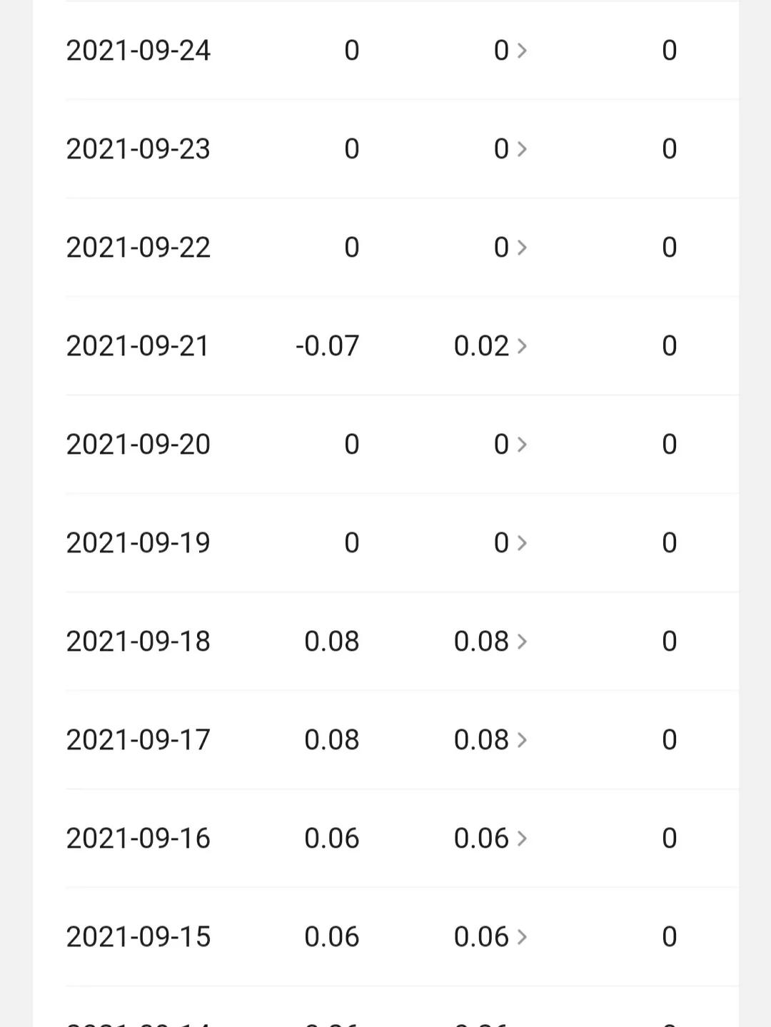 为什么粉丝关注我粉丝数没增加,为什么关注的人少而粉丝却几万人