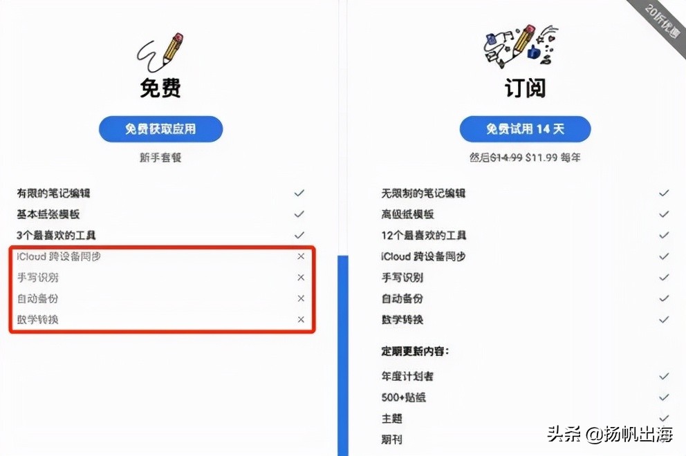 转型订阅制掉沟里了这个笔记类头部App将友商送进全球付费榜榜首