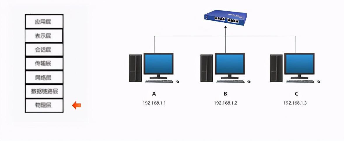 各种网络设备介绍,聊聊网络那些事儿