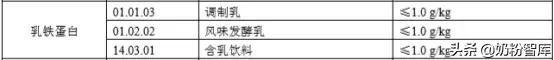 乳铁蛋白产品陷阱,乳铁蛋白含量超标打假案例
