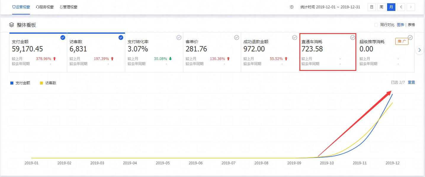南阳电商店铺运营,南阳运营淘宝店