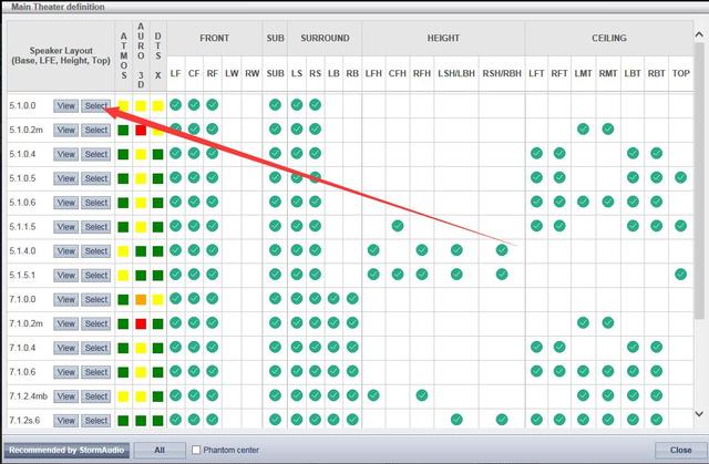 最顶级家庭影院,最强家庭影院