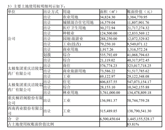揭开企业的面纱,太极集团负债率为什么这么高