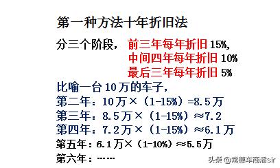 二手车价格评估最简单方法,二手车价格估算四种方法