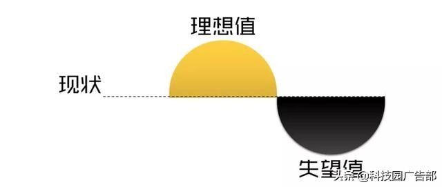 营销之道广告怎么投放,营销广告术语大全