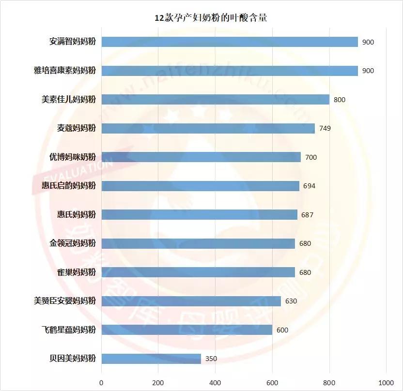 12款宝宝奶粉良心测评,孕妇奶粉排行榜10强奶粉测评
