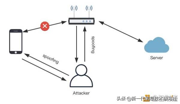 连个WIFI账号被盗?区块链行业这个安全问题不可不防