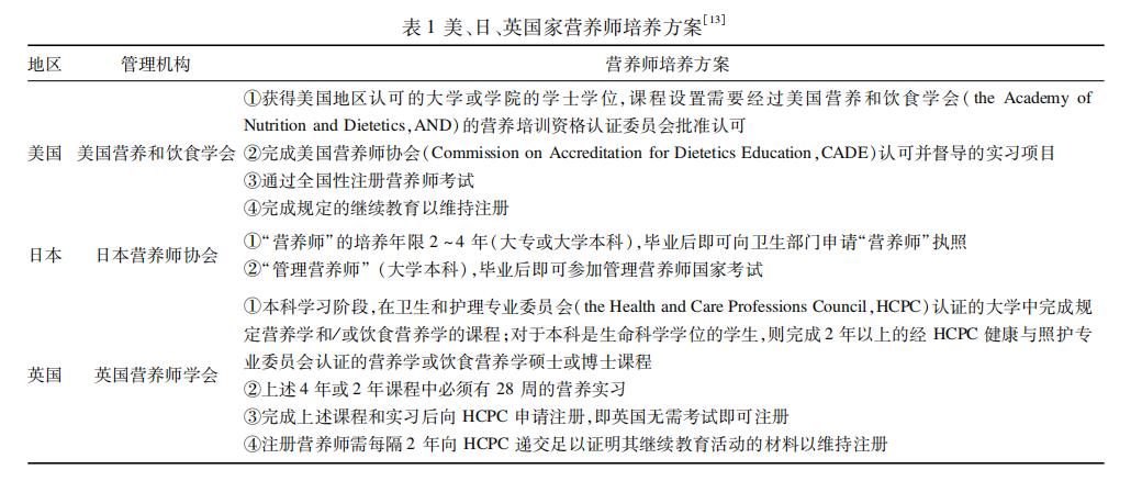 临床营养科应该培训什么,临床营养学科建设指南