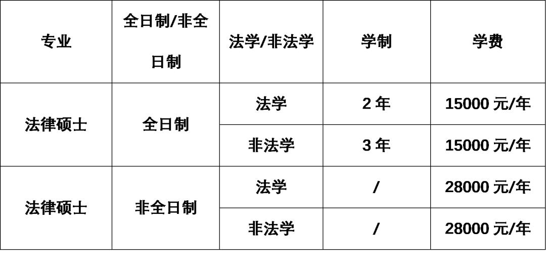 法硕非法本择校指南,法硕最佳择校指南