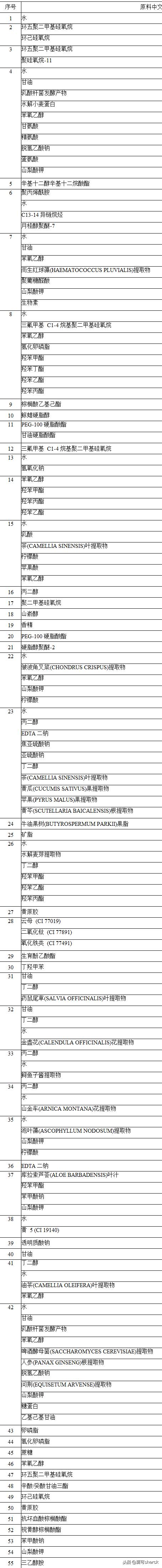 夏可叔叔扒面霜欧莱雅,莱珀妮鱼子精华琼贵面霜功效