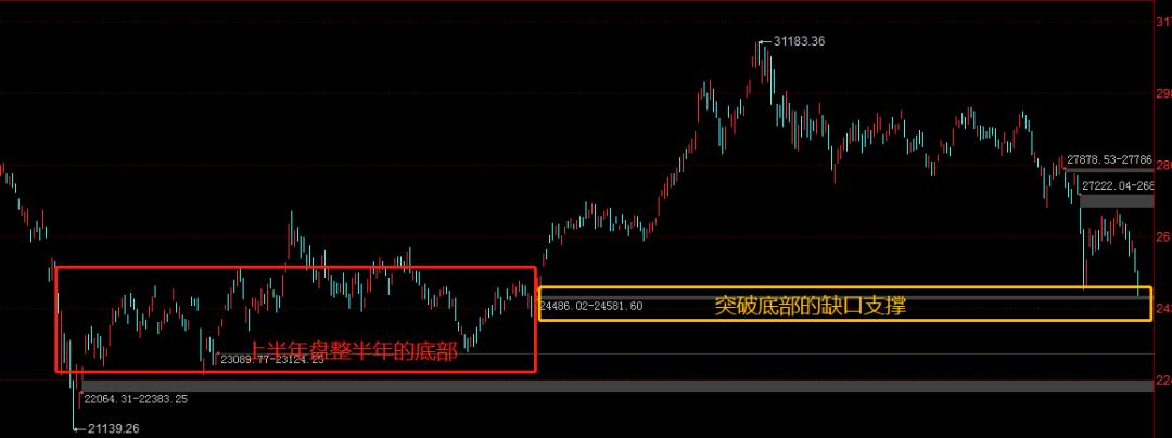 港股三大指数集体反弹,港股短线或延续弱势震荡格局